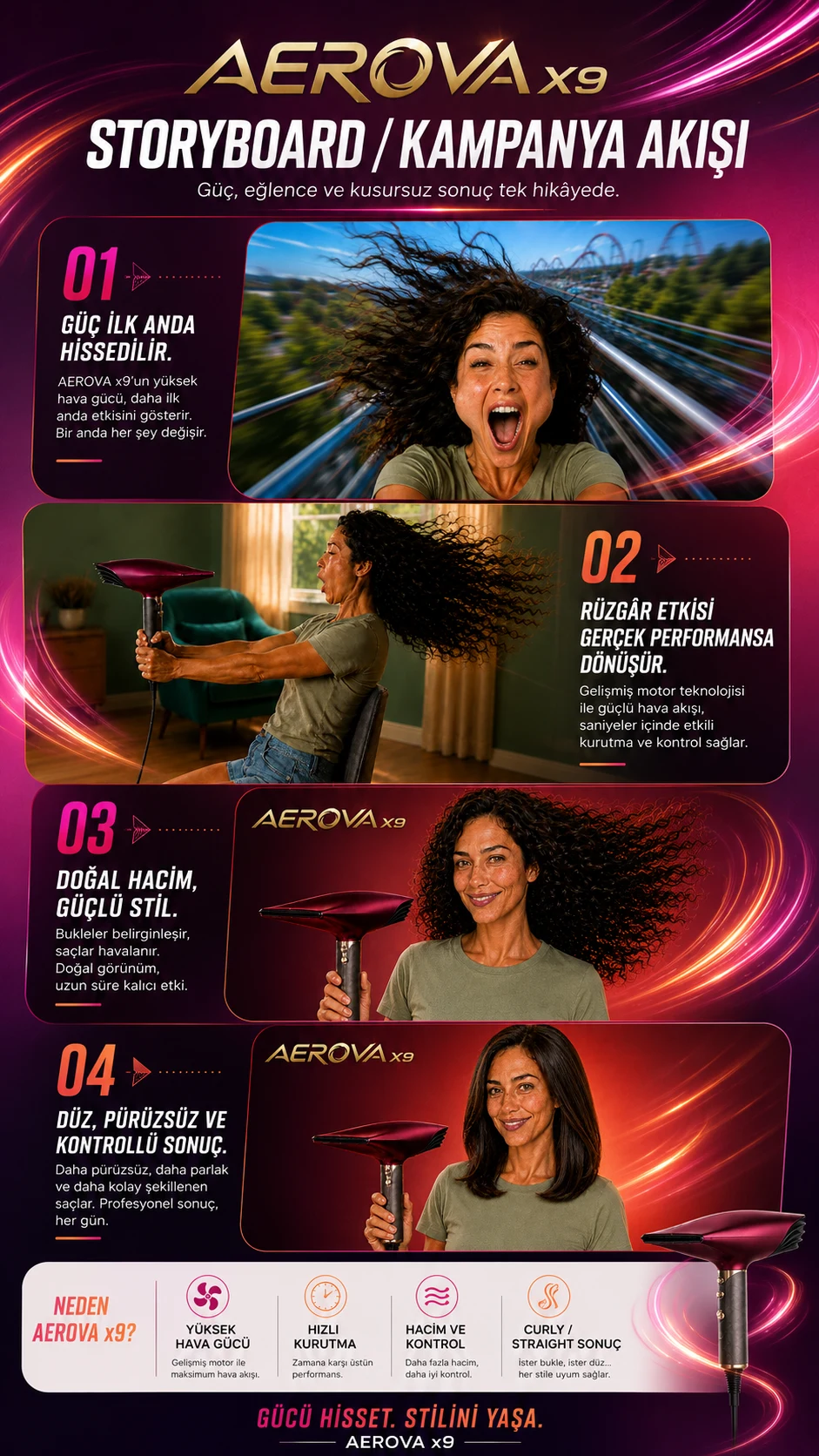 Aerova x9 — Storyboard — kare 1